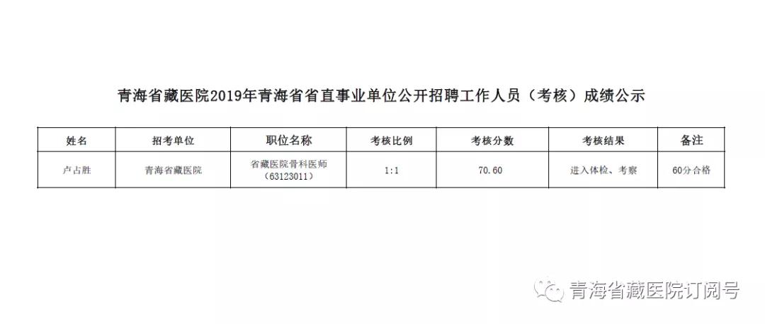 青海省藏医院关于2019年省直事业单位公开招聘工作人员考试成绩的通知(图2)